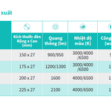 Thong so ky thuat den downlight op noi led philips dn027c led smartbright 12w led12 cw d175 1300lm 6