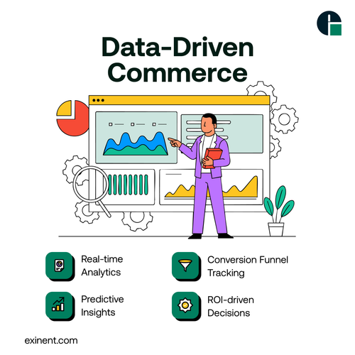 Data-Driven Commerce @3x.png