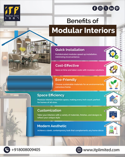 Custom Modular Interiors by ITP Limited in Hyderabad.jpg
