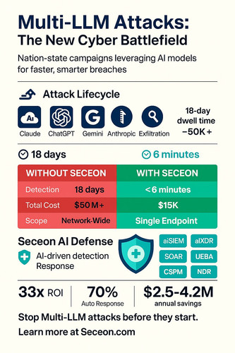 Multi LLM Attacks The New Cyber Battlefield.jpg