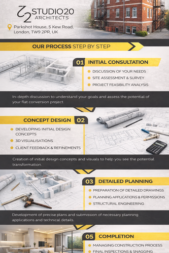 Modern Flat Conversion Design Tailored to Your Lifestyle.png