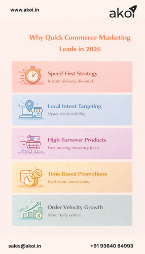 Why Quick Commerce Marketing Is Winning Brands in 2026.jpg