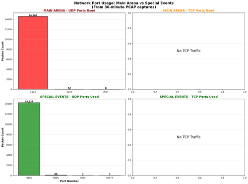 PORT USAGE COMPARISON.png