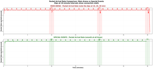CLEAN RATE COMPARISON NO LABELS.png