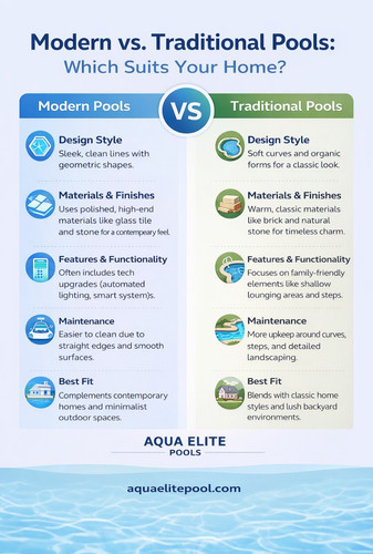 Modern vs. Traditional Pools Which Suits Your Home.jpg