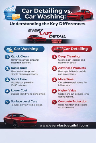 Car Detailing vs. Car Washing Understanding the Key Differences.jpg