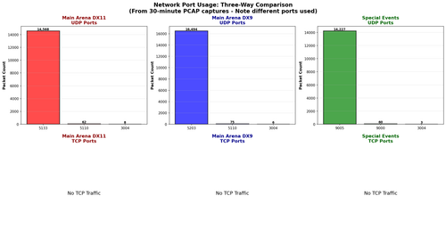 THREE WAY PORT COMPARISON.png
