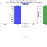 THREE WAY PORT COMPARISON
