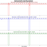 THREE WAY RATE COMPARISON
