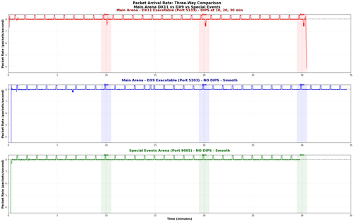 Resized THREE WAY RATE COMPARISON.png