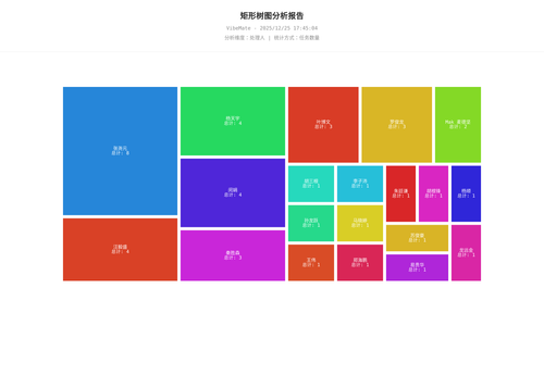 treemap 119 1766655907102.png