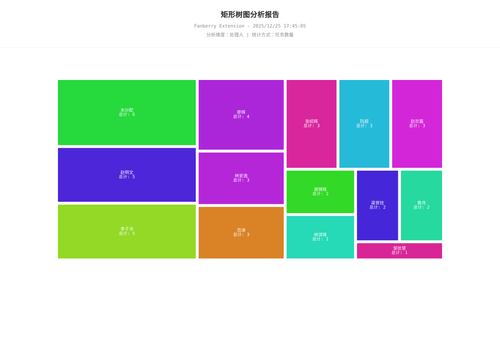 treemap 457 1766655907403.png