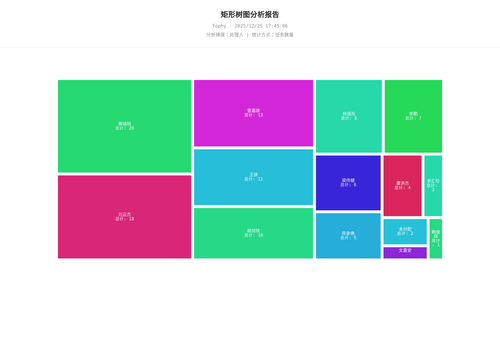 treemap 400 1766655908580.png