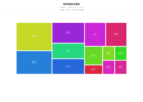 treemap 70 1766655907693.png