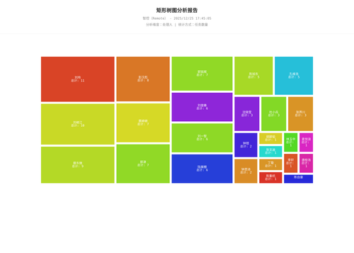 treemap 17 1766655907996.png