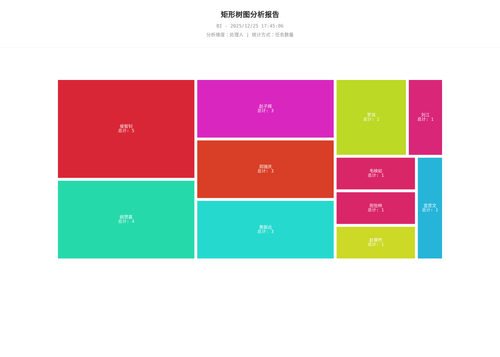 treemap 25 1766655908275.png