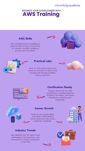 Advance Your Cloud Career with AWS Training.jpg