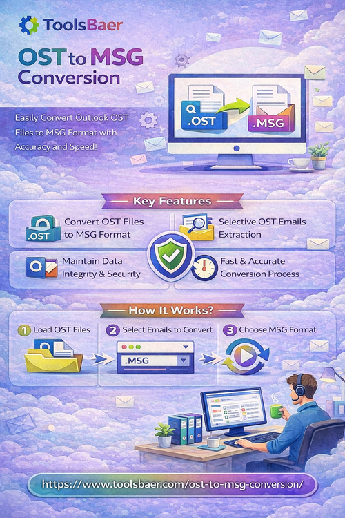 Safe and Accurate OST to MSG Conversion Solution.png