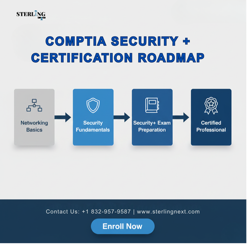 COMPTIA SECURITY+ROADMAP.png