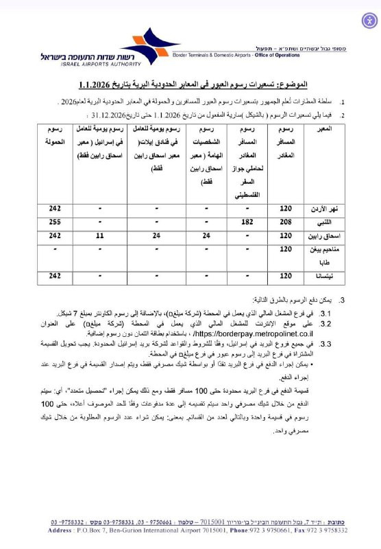 هيئة المعابر والحدود: الجانب الإسرائيلي رفع ضريبة المغادرة عبر معبر الكرامة (الجسر) إلى 182 شيقلا للشخص الواحد، بدءاً من مطلع عام 2026، بعد أن كانت 17...