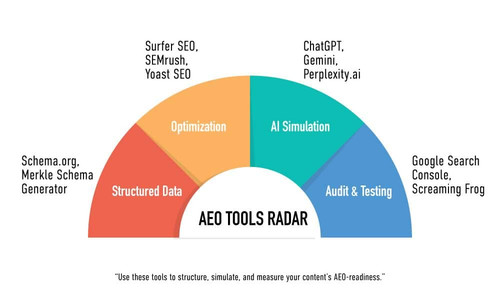 What tools and platforms can help make your content AEO ready.jpg
