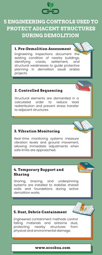 5 Engineering Controls Used to Protect Adjacent Structures During Demolition.jpg