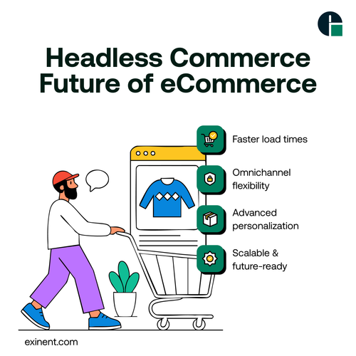 Headless Commerce = Future of eCommerce@3x.png