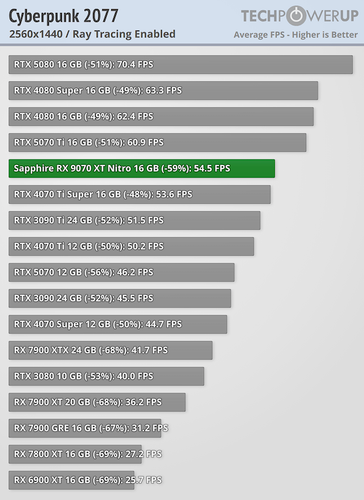 rt cyberpunk 2077 2560 1440.png