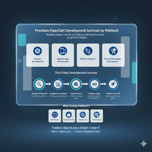 OpenCart Development Services.jpg