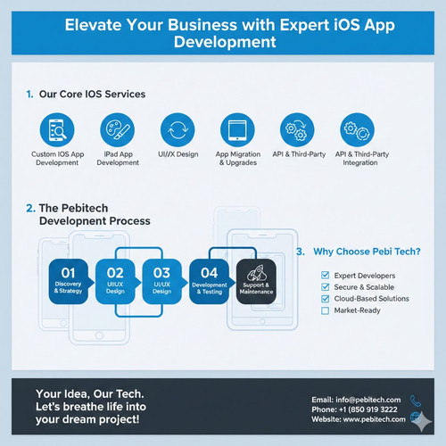 IOS App Development.jpg