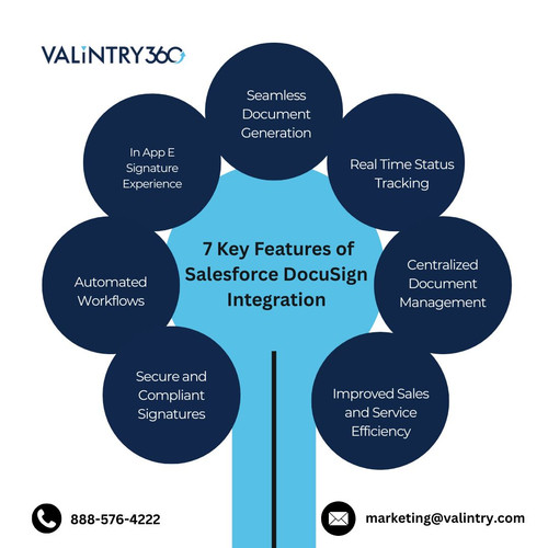  7 Key Features of Salesforce DocuSign Integration.jpg