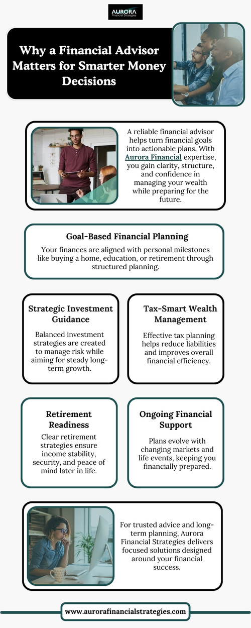 A reliable financial advisor helps turn financial goals into actionable plans. With Aurora Financial expertise, you gain clarity, structure, and confidence in managing your wealth while preparing for the future.

Goal-Based Financial Planning
Your finances are aligned with personal milestones like buying a home, education, or retirement through structured planning.

Strategic Investment Guidance
Balanced investment strategies are created to manage risk while aiming for steady long-term growth.

Tax-Smart Wealth Management
Effective tax planning helps reduce liabilities and improves overall financial efficiency.

Retirement Readiness
Clear retirement strategies ensure income stability, security, and peace of mind later in life.

Ongoing Financial Support
Plans evolve with changing markets and life events, keeping you financially prepared.

For trusted advice and long-term planning, Aurora Financial Strategies delivers focused solutions designed around your financial success.

https://www.aurorafinancialstrategies.com/