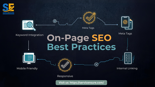 On Page SEO Best Practices.png