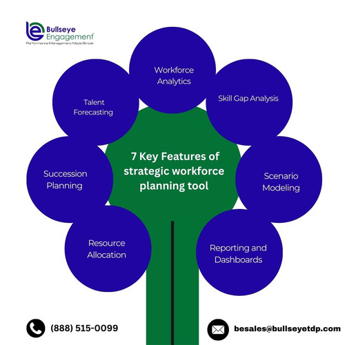  7 Key Features of strategic workforce planning tool.jpg