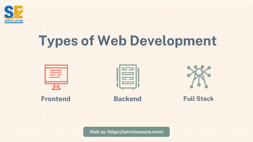 Types Of Web Development.png