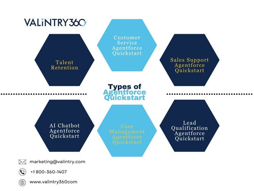 Types of Agentforce Quickstart.jpg