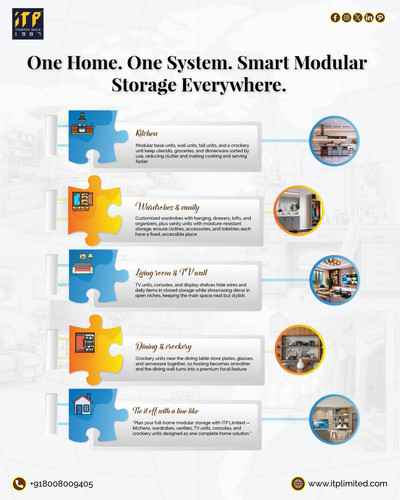 Smart Modular Storage Solutions in Hyderabad | ITP Ltd Home Interiors.jpg