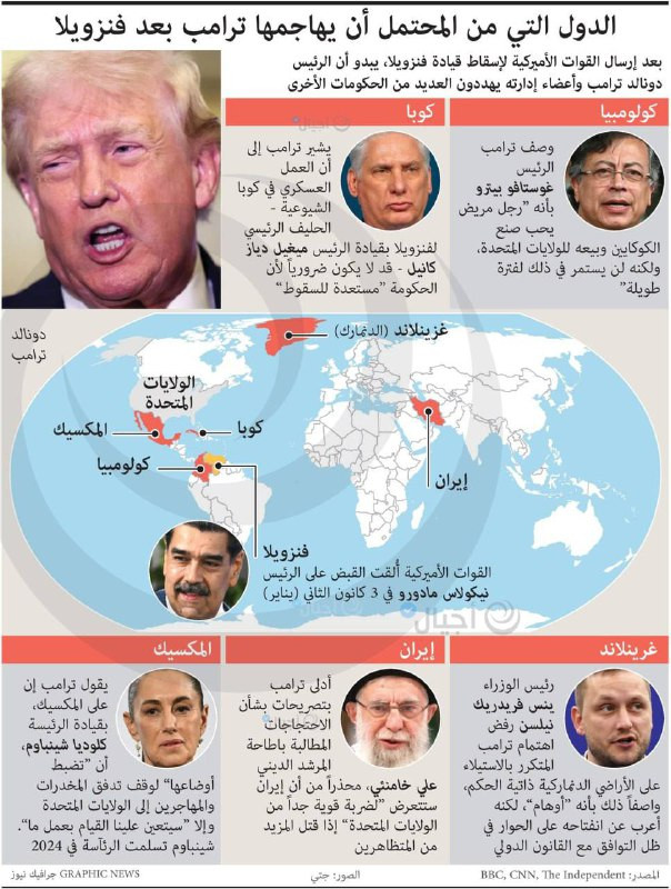الدول التي من المحتمل أن يهاجمها ترامب بعد فنزويلا...