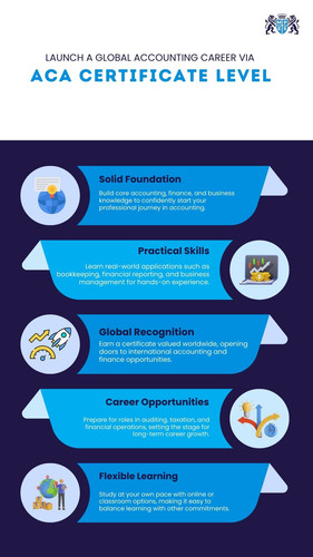Launch a Global Accounting Career via ACA Certificate Level.jpg