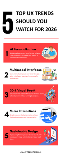 Simple, Smart UI UX Development Services.png