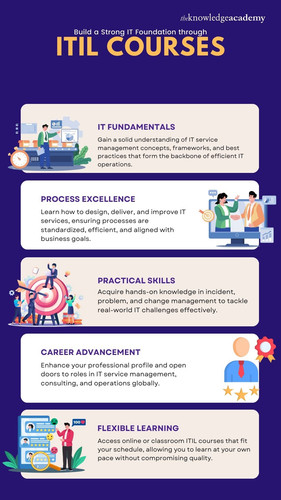 Build a Strong IT Foundation through ITIL Courses.jpg