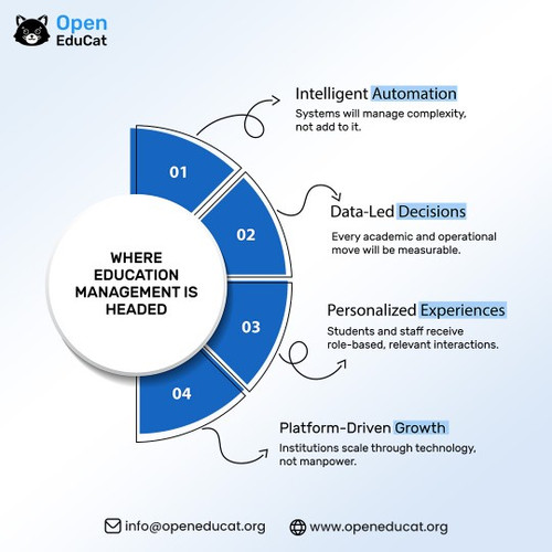 Where Education Management Is Headed 1 1 1.jpg