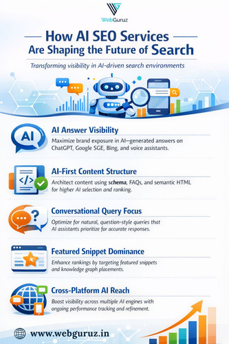 How AI SEO Services Are Transforming Modern Search Results.jpg