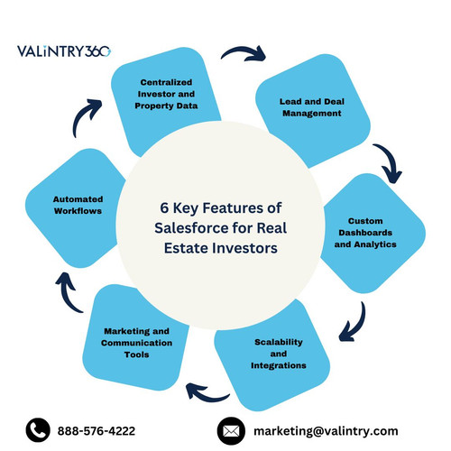 6 Key Features of Salesforce for Real Estate Investors.jpg