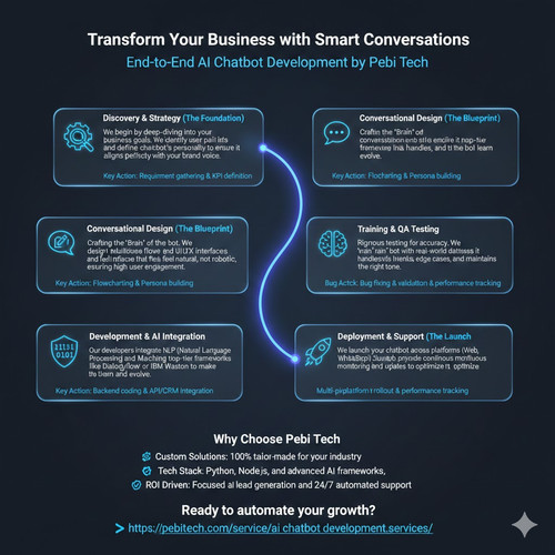 AI Chatbot Development Services.jpg