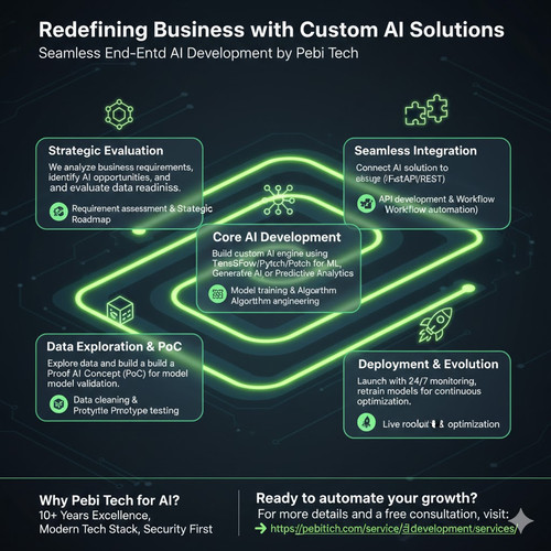 AI Development Services.jpg