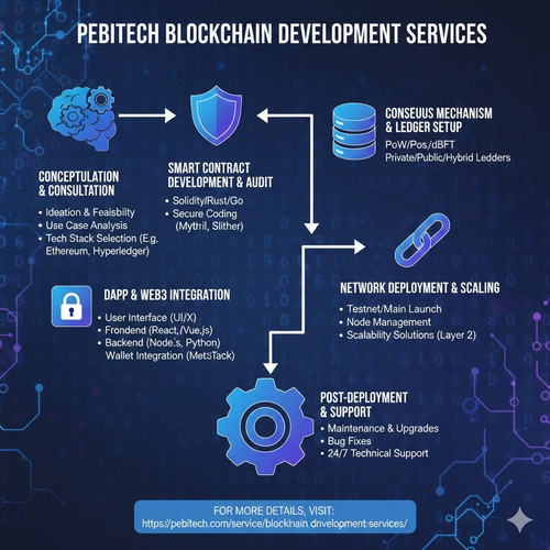 Blockchain Development Services.jpg