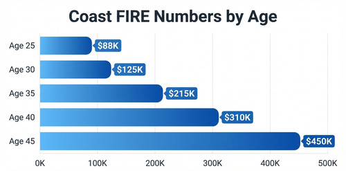coast numbers by age.jpg