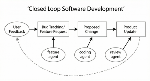 pods closed loop diagram.png