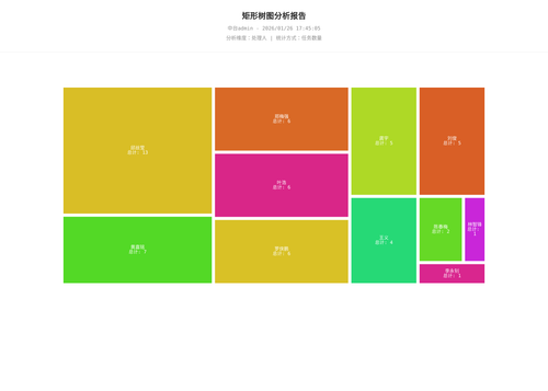 treemap 70 1769420708470.png